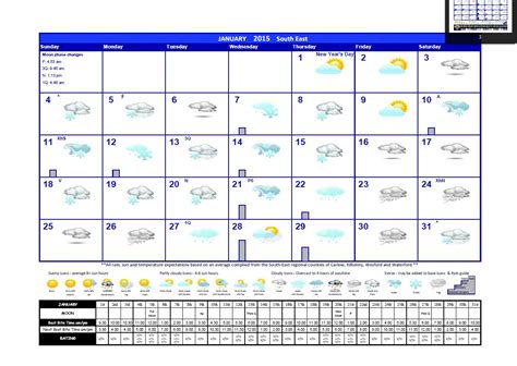 com brings you the most accurate monthly weather forecast for Dallas, TX with averagerecord and highlow temperatures, precipitation and more. . Monthly weather forecast